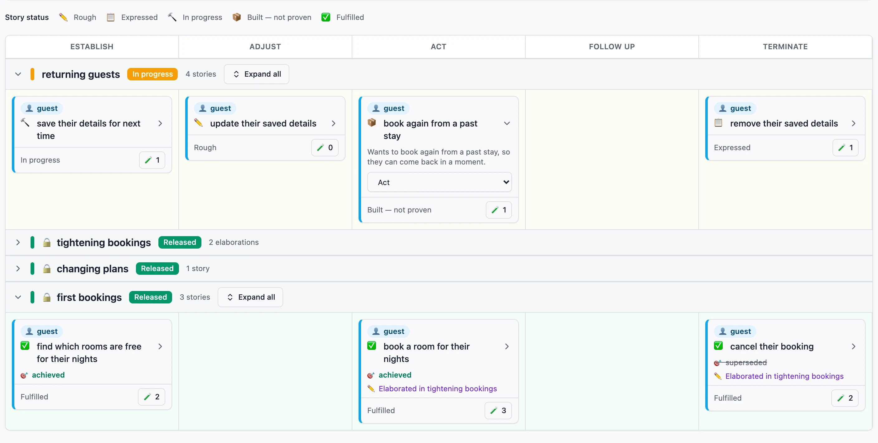The Barnspec story map. The slice being built now is at the top and shows each story's real state: rough, expressed, in progress, and built but not yet proven. The three released slices below it are proven and ticked.