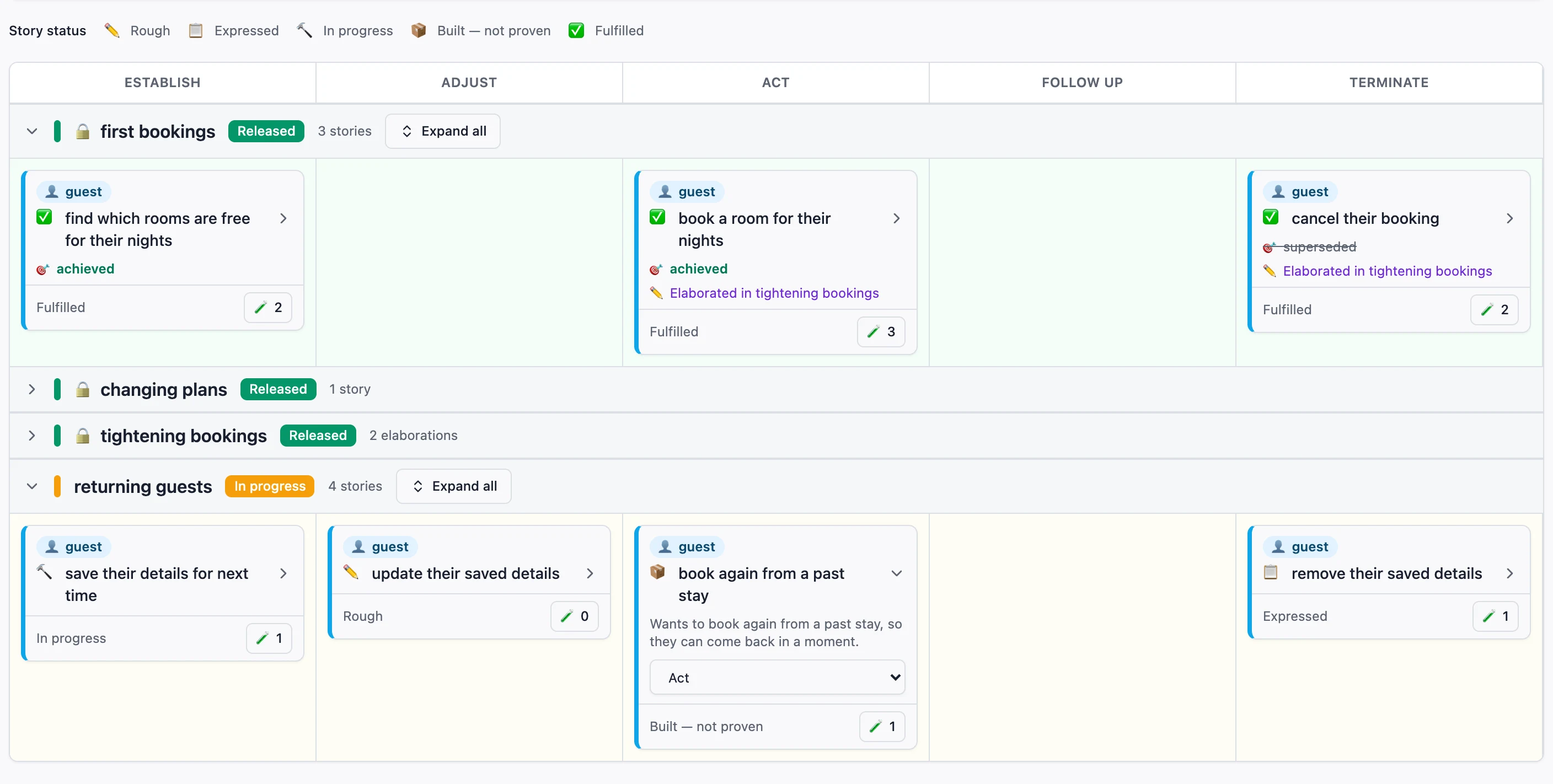 The Barnspec story map. Three released slices of work are proven and ticked; the slice being built now shows each story's real state: rough, expressed, in progress, and built but not yet proven.